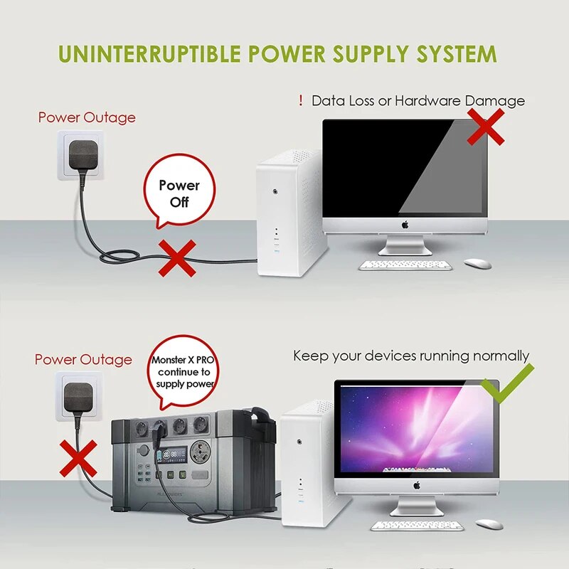 ALLPOWERS – S2000 pro - Station d'alimentation Portable 2400W, alimentation de secours d'urgence, haute puissance pour maison/extérieur, en cas de panne de courant
