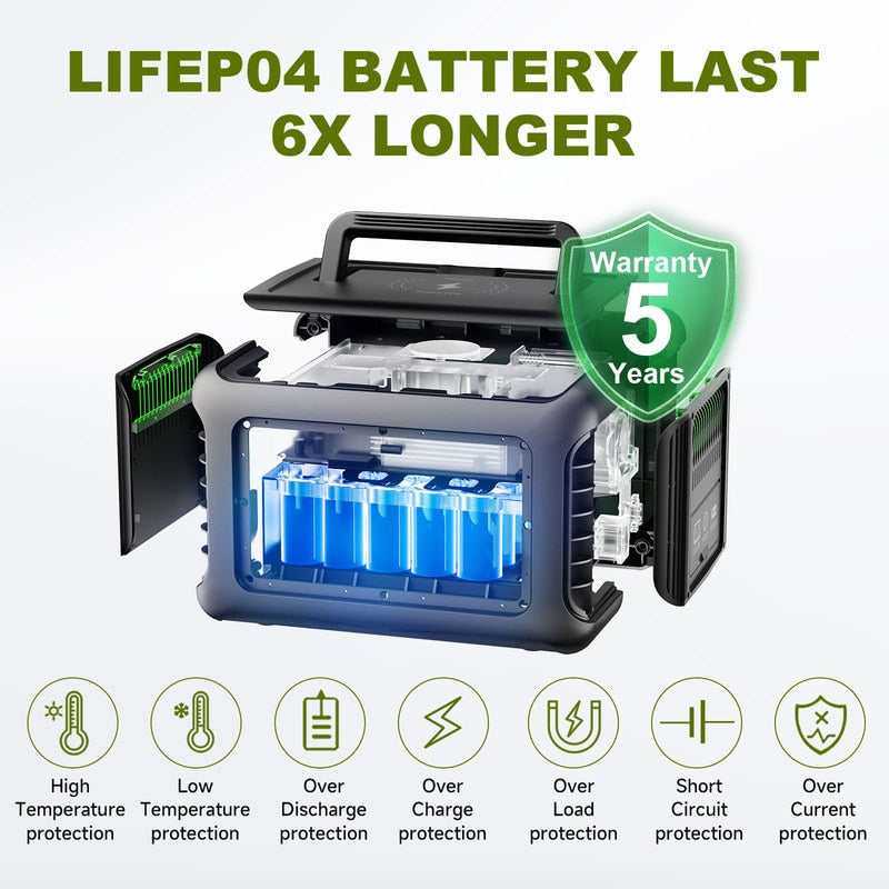 ALLPOWERS - R600 - Centrale électrique portable, batterie veFeP04 299Wh, prises AC 2x600W (surtension 1200W), extérieur, camping, montres, maison