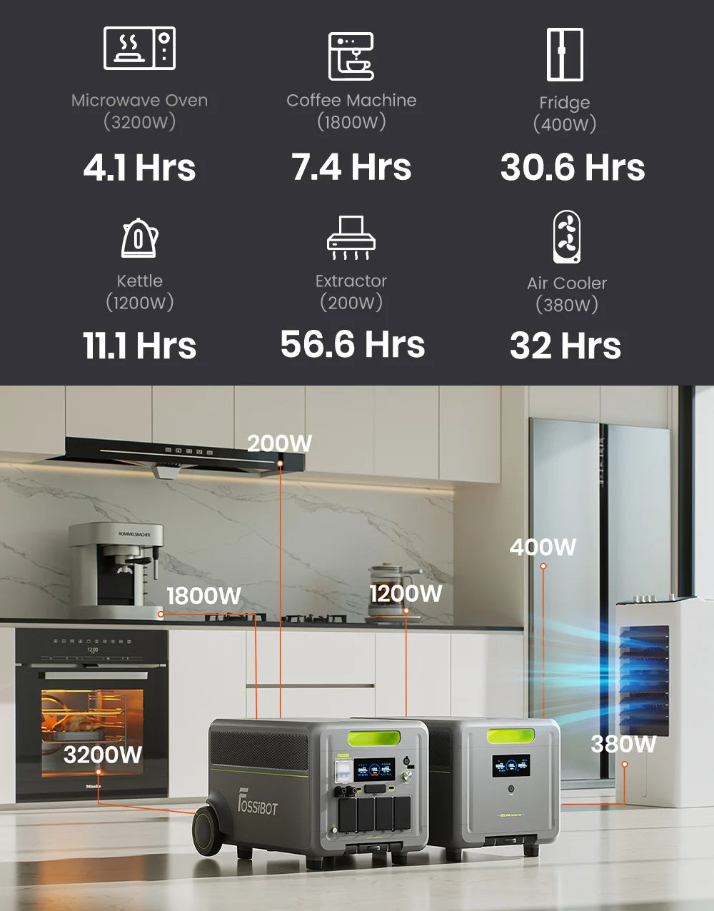 FOSSiBOT F7200 5.2kWh–15.66kWh | 7200W | UPS <10ms