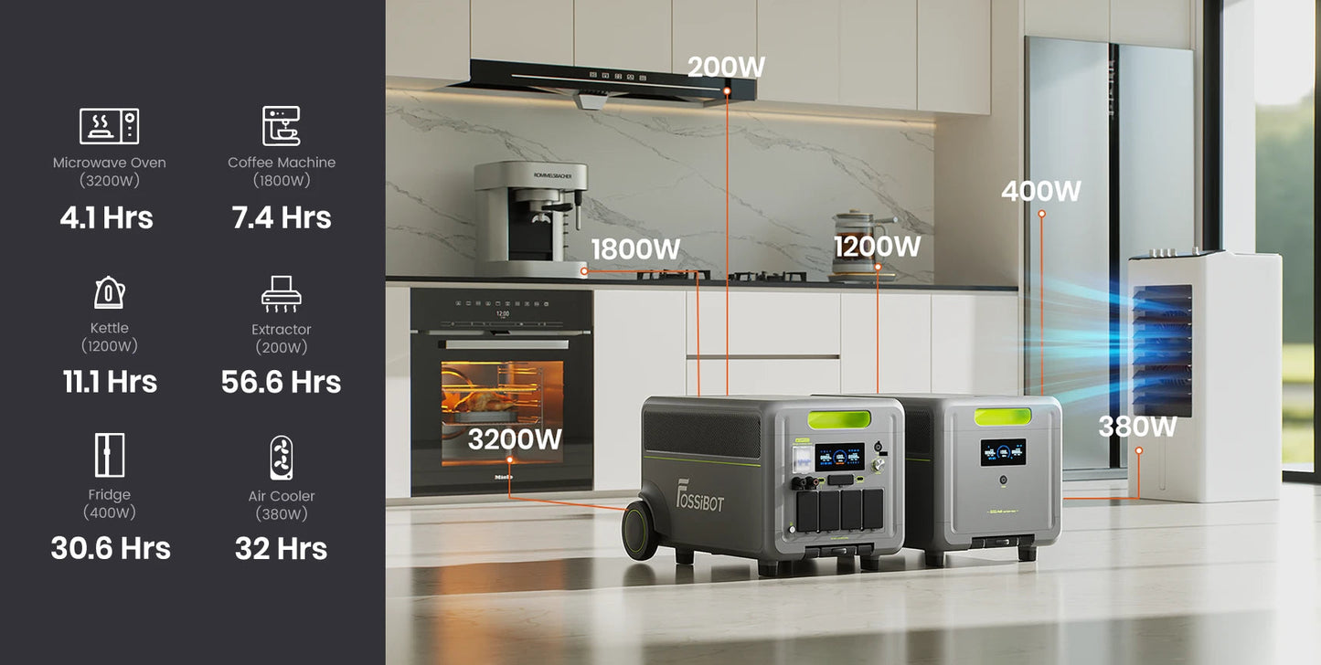 FOSSiBOT F7200 5.2kWh–15.66kWh | 7200W | UPS <10ms