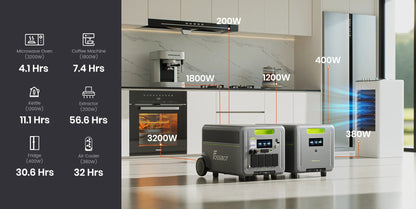FOSSiBOT F7200 5.2kWh–15.66kWh | 7200W | UPS <10ms