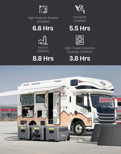 FOSSiBOT F7200 5.2kWh–15.66kWh | 7200W | UPS <10ms