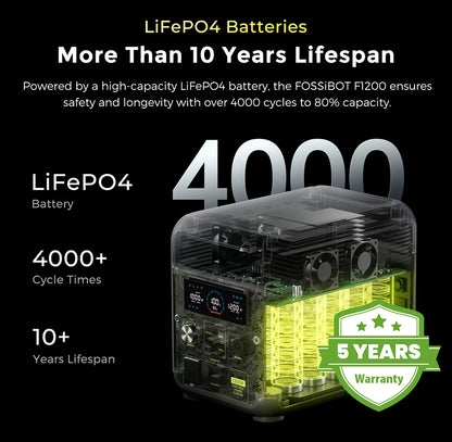 FOSSiBOT F1200 – Station électrique portable 1024 Wh | 1200 W LiFePO4